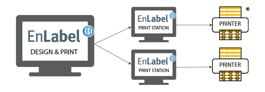 Ribbon and Label Supplies label software solutions